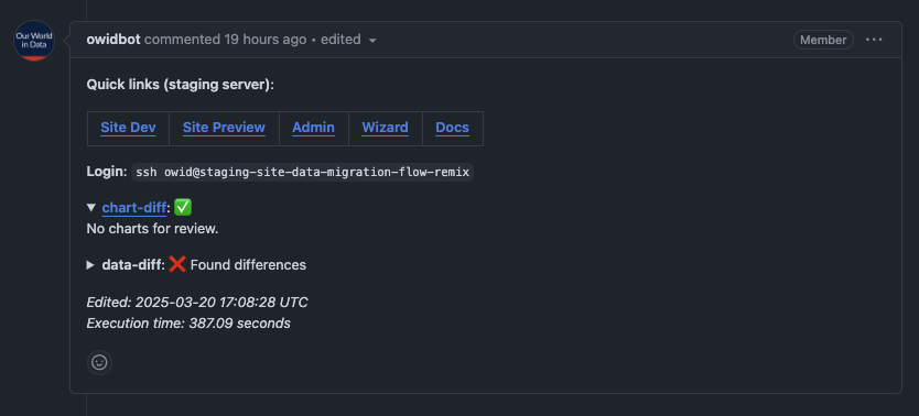 Post on GitHub PR by @owidbot